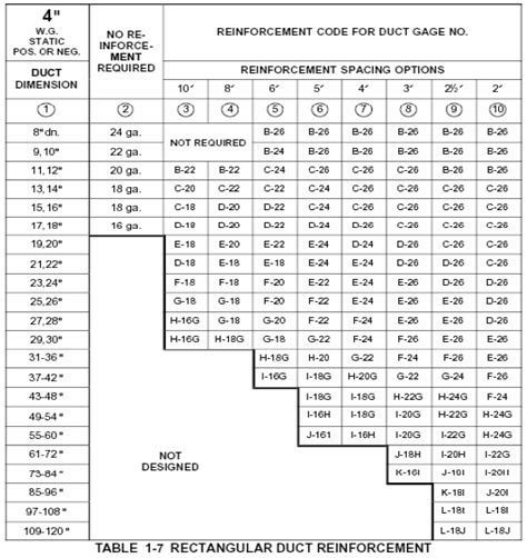 what gauge sheet metal for ductwork|ducting gauge thickness in mm.